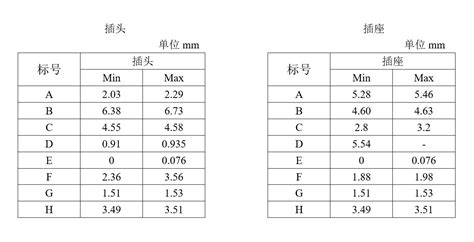 20mm多少寸|毫米到英寸（mm到英寸）轉換計算器